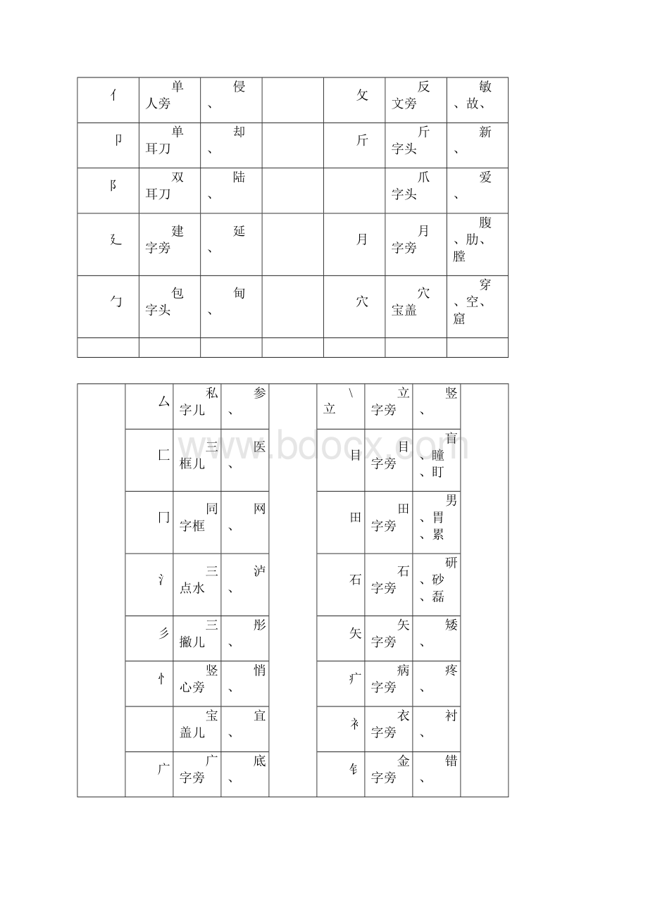 汉字部首名称表及含义Word文档格式.docx_第2页