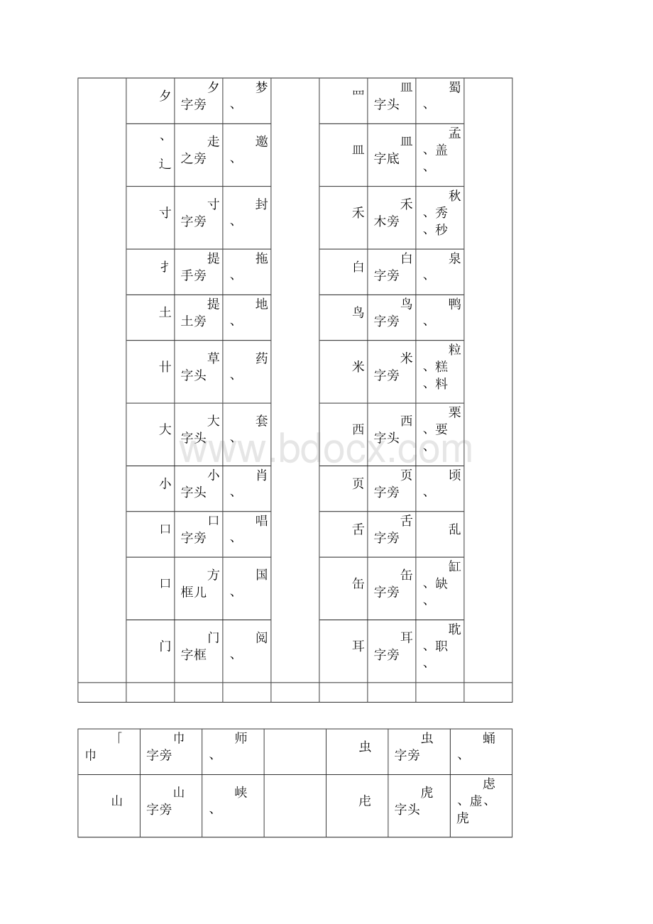 汉字部首名称表及含义Word文档格式.docx_第3页