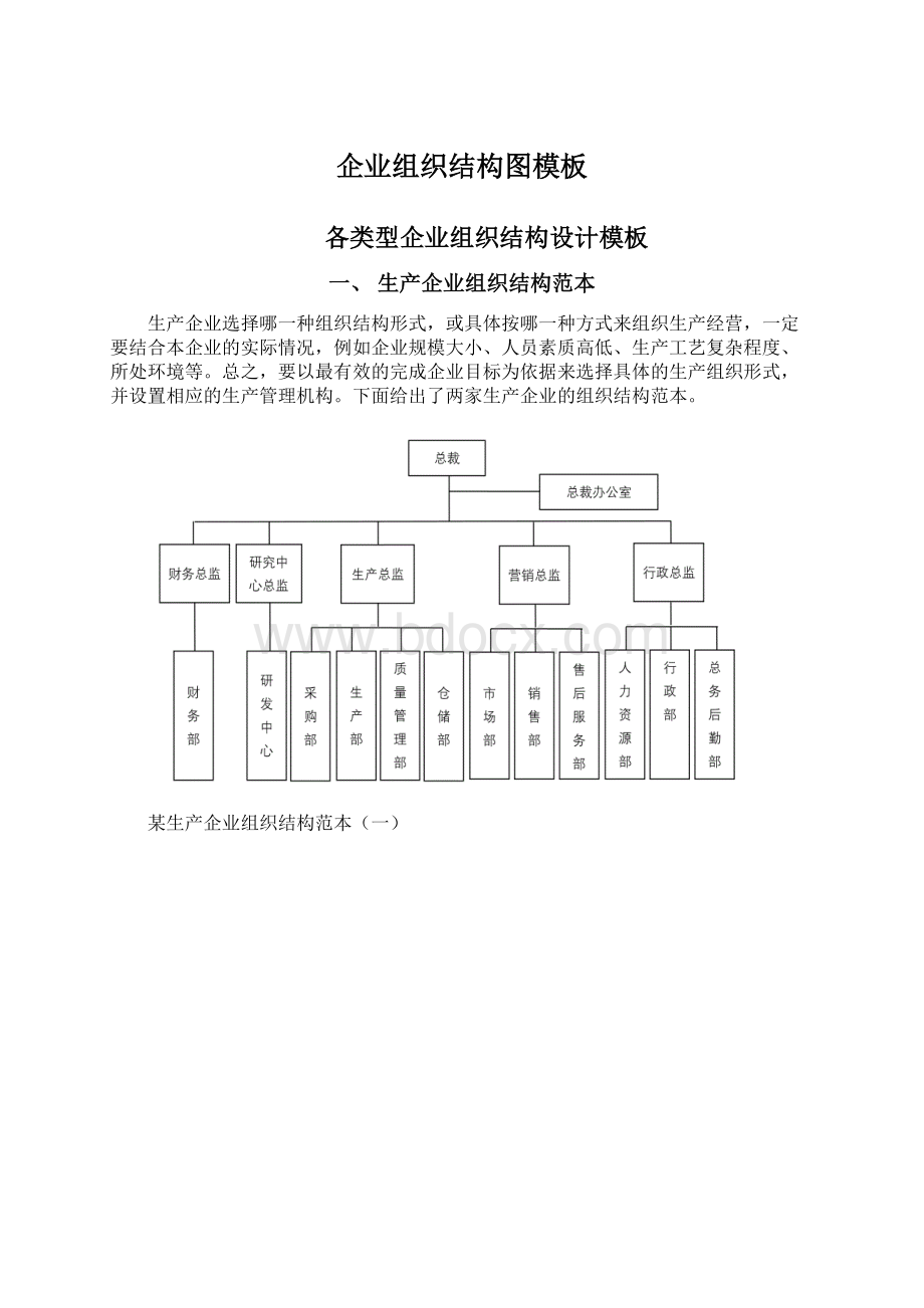 企业组织结构图模板.docx_第1页