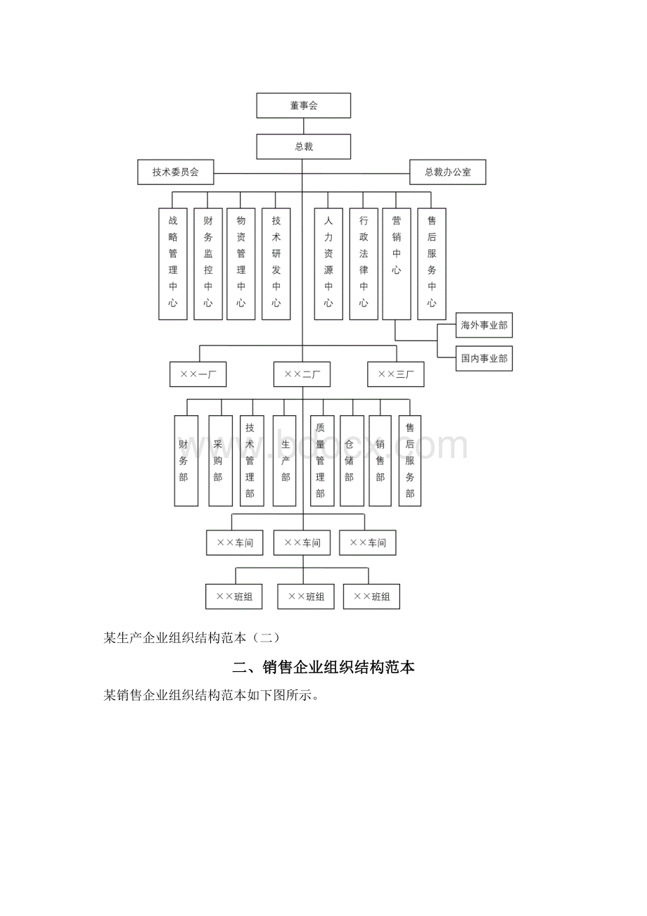 企业组织结构图模板.docx_第2页