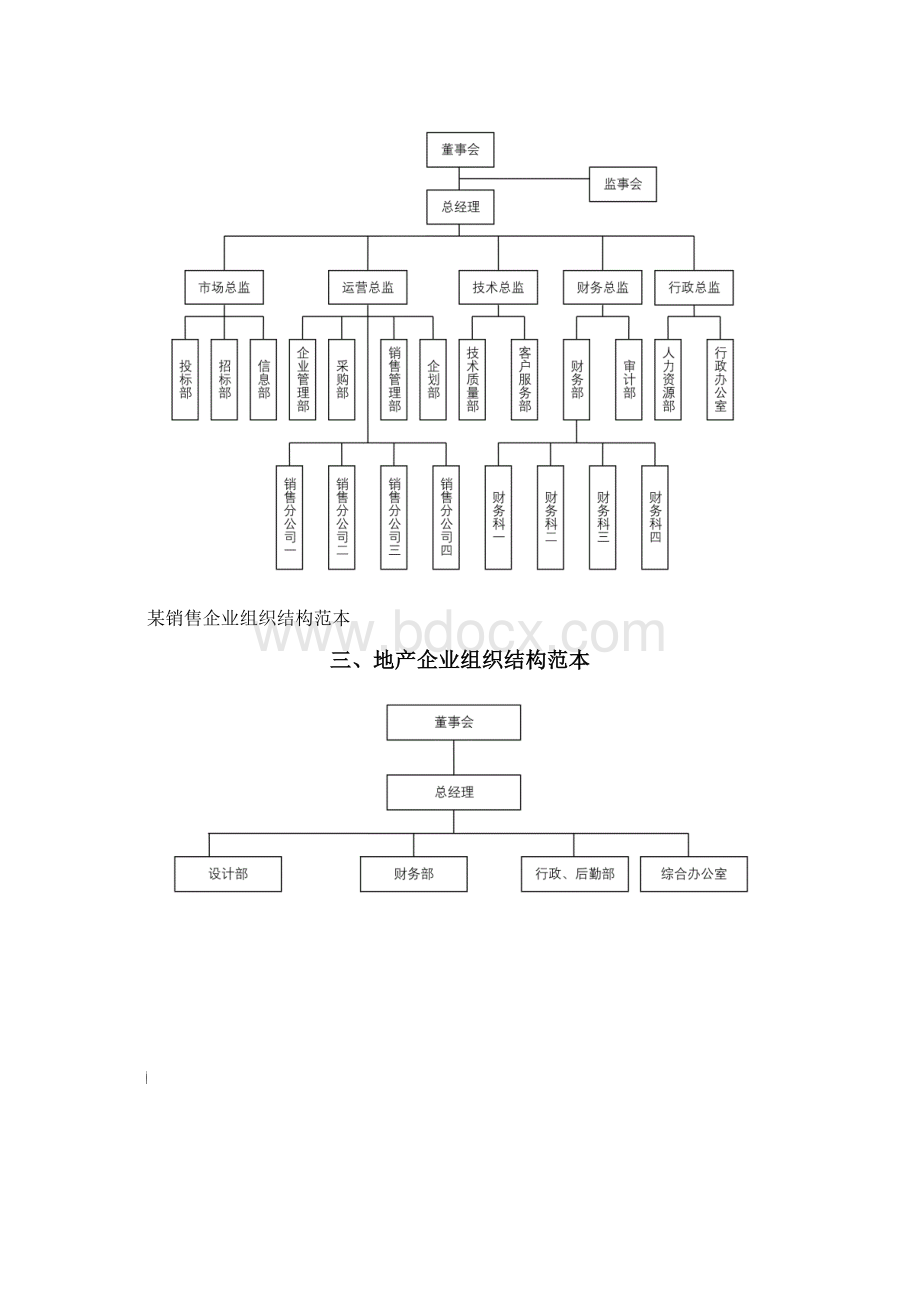 企业组织结构图模板.docx_第3页