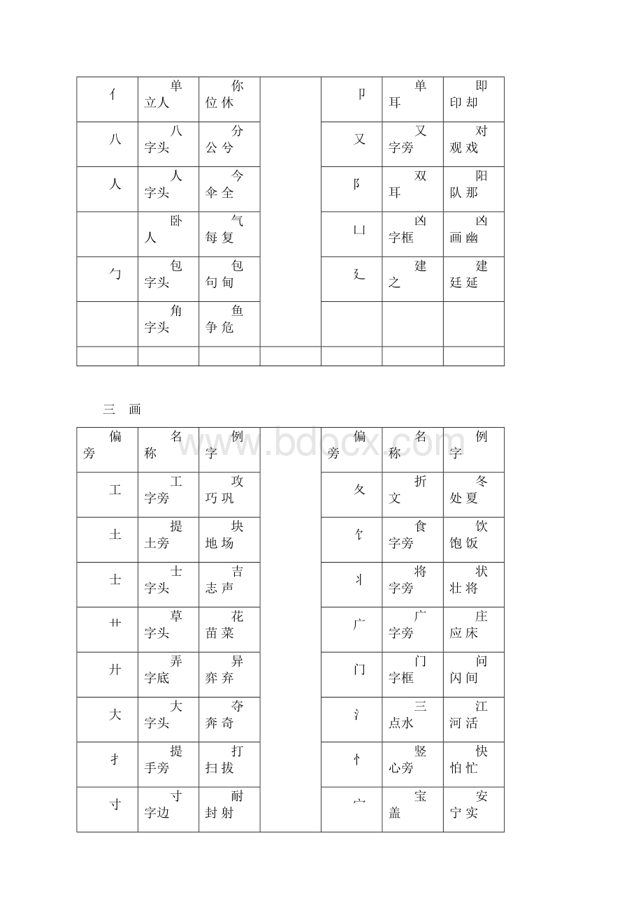 小学生偏旁部首名称表Word文档下载推荐.docx_第2页