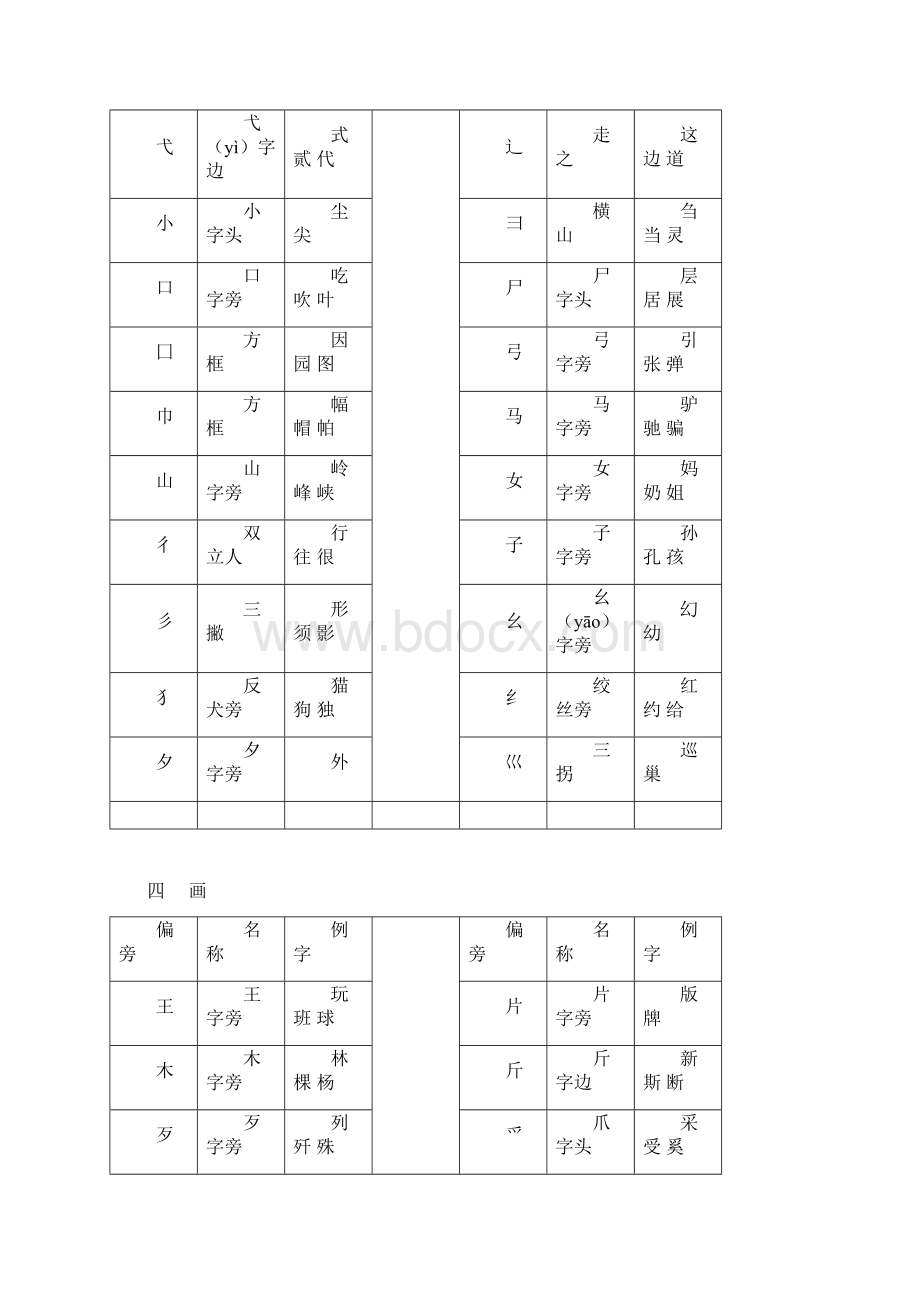 小学生偏旁部首名称表Word文档下载推荐.docx_第3页