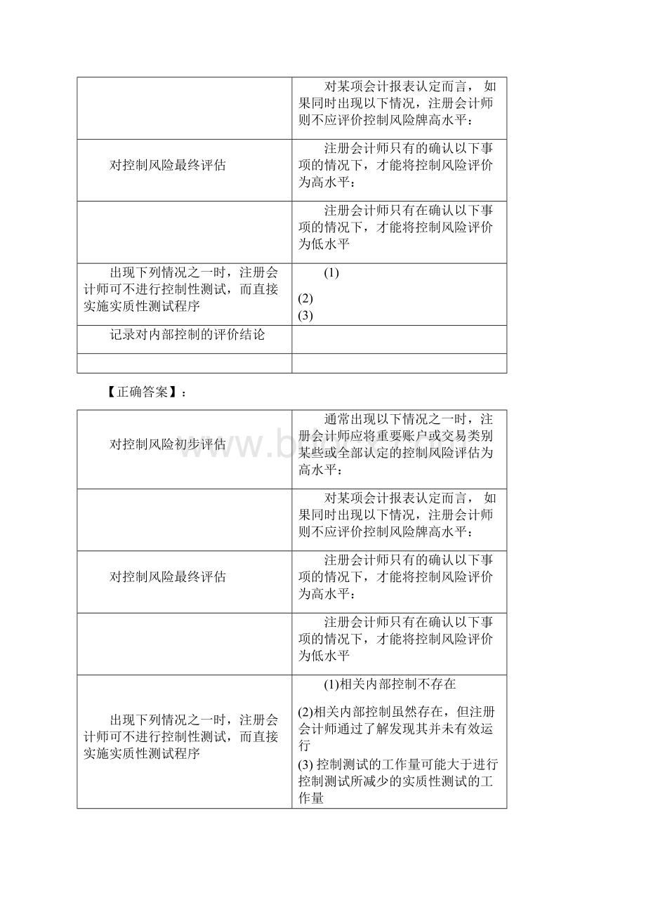 注册会计师审计内部控制及其测试与评价考试试题Word文件下载.docx_第2页