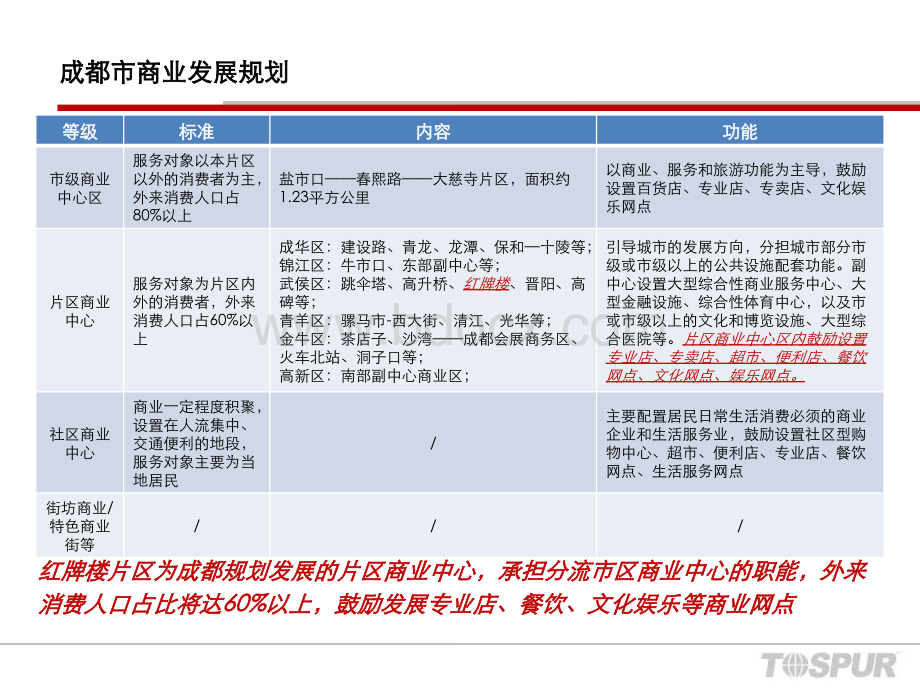 成都红牌楼商圈调研报告.pptx_第1页