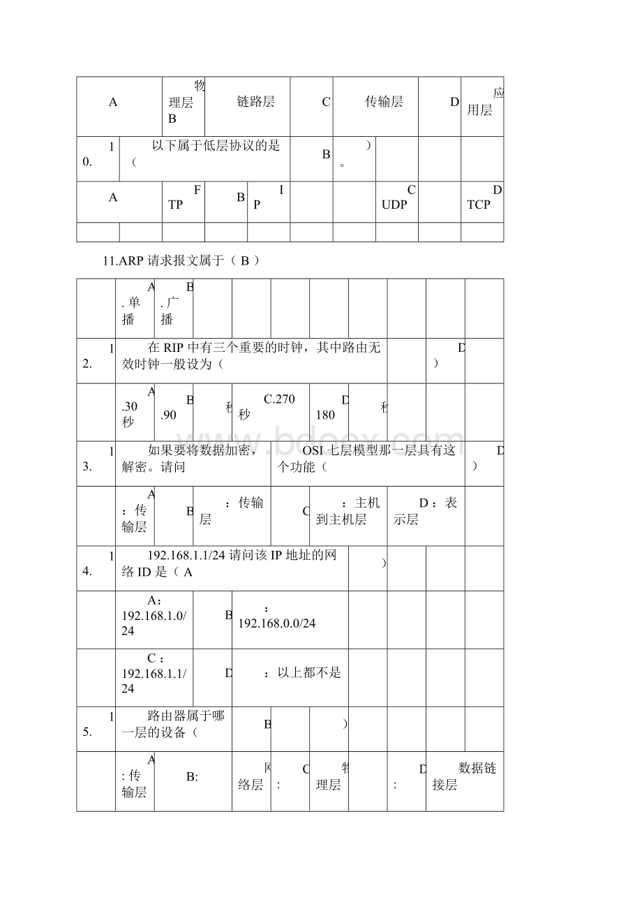 网络信息安全中级题库Word下载.docx_第2页