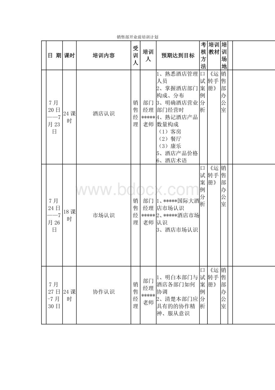 星级酒店开业前--所有部门培训计划汇总Word文件下载.doc_第1页