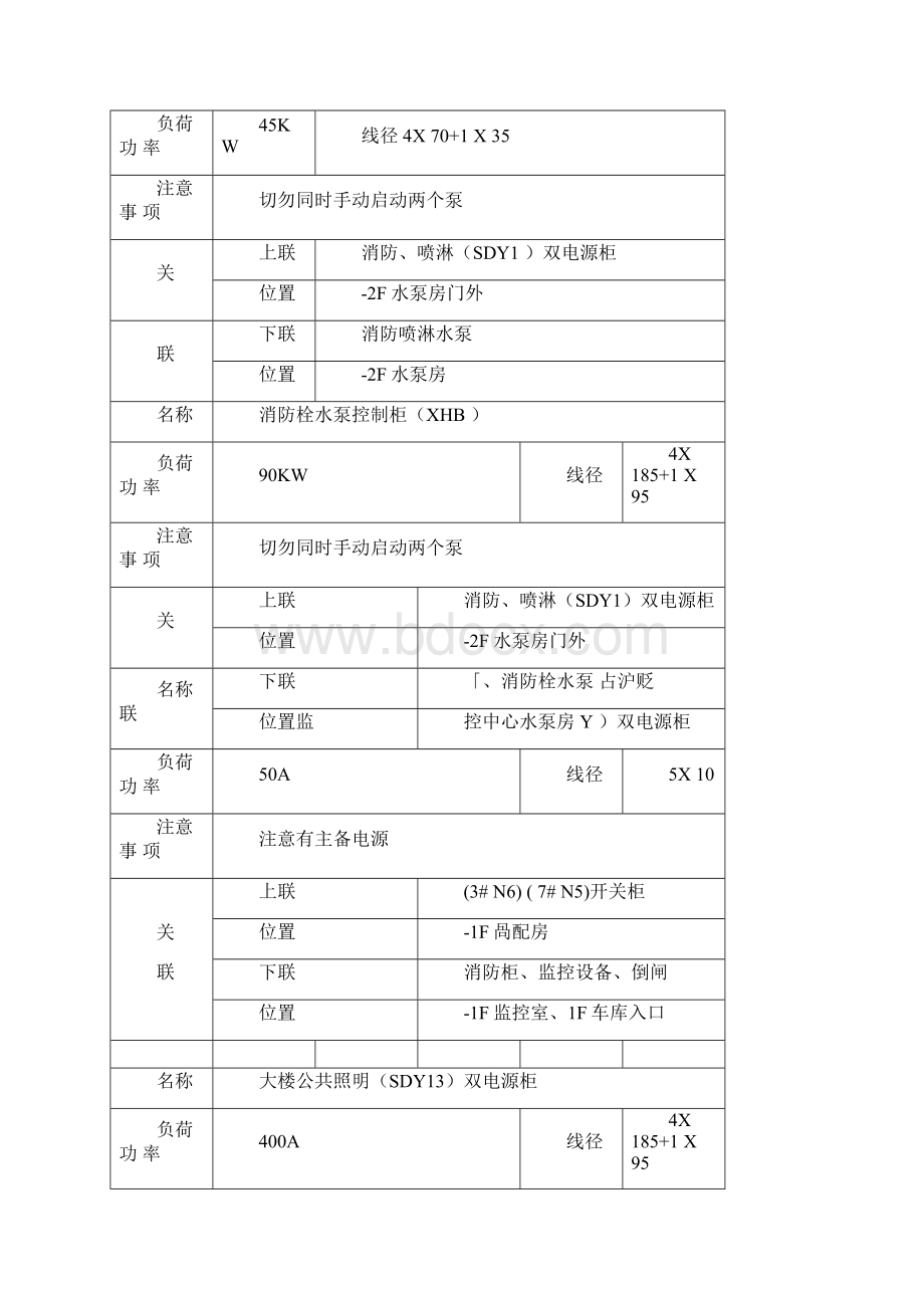 配电箱标识牌.docx_第3页