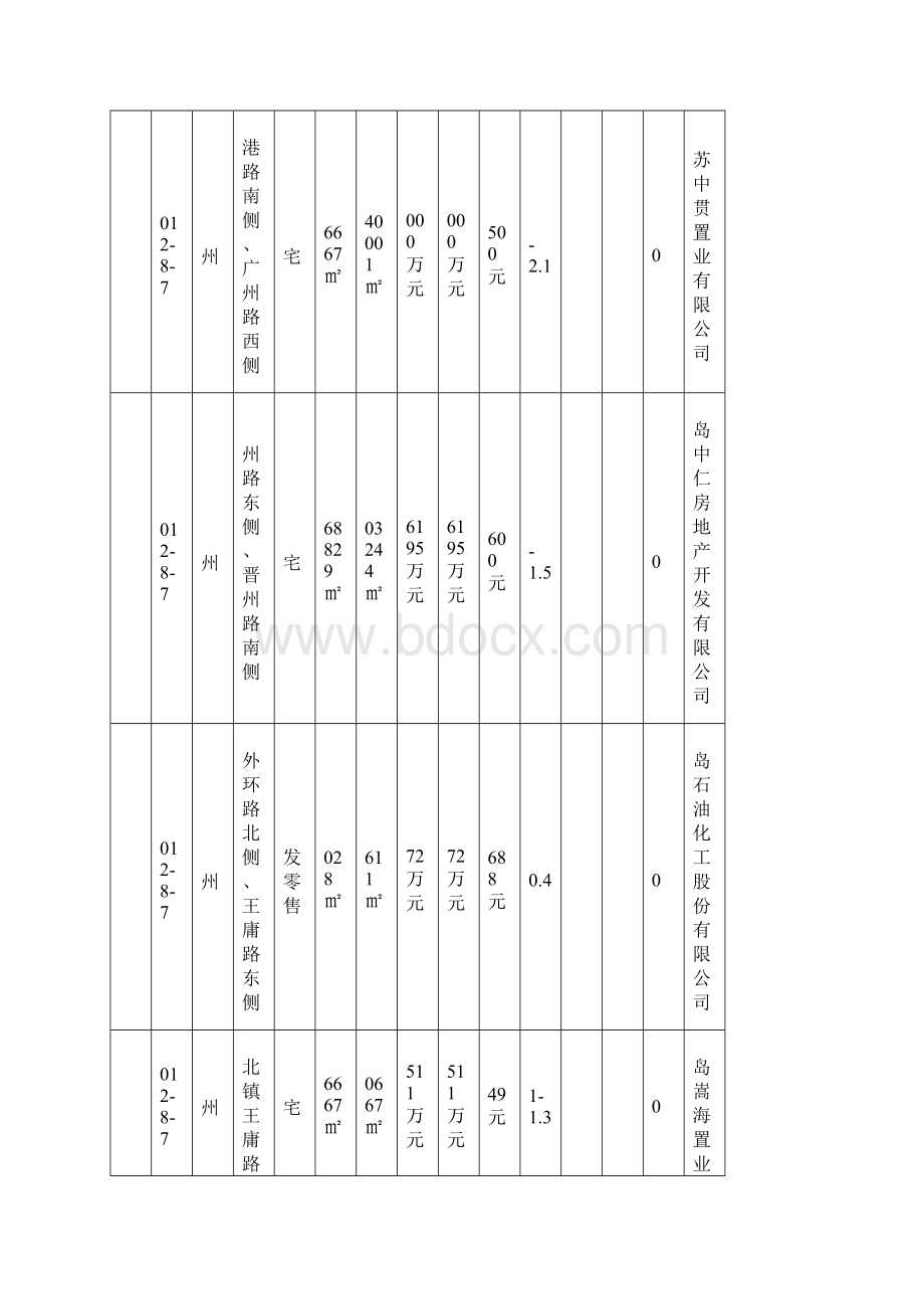 青岛房地产市场月报Word格式文档下载.docx_第2页