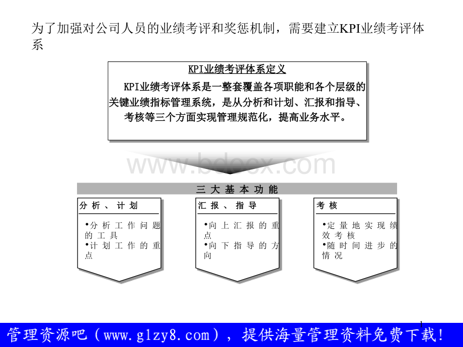 咨询公司的KPI方案优质PPT.ppt_第1页