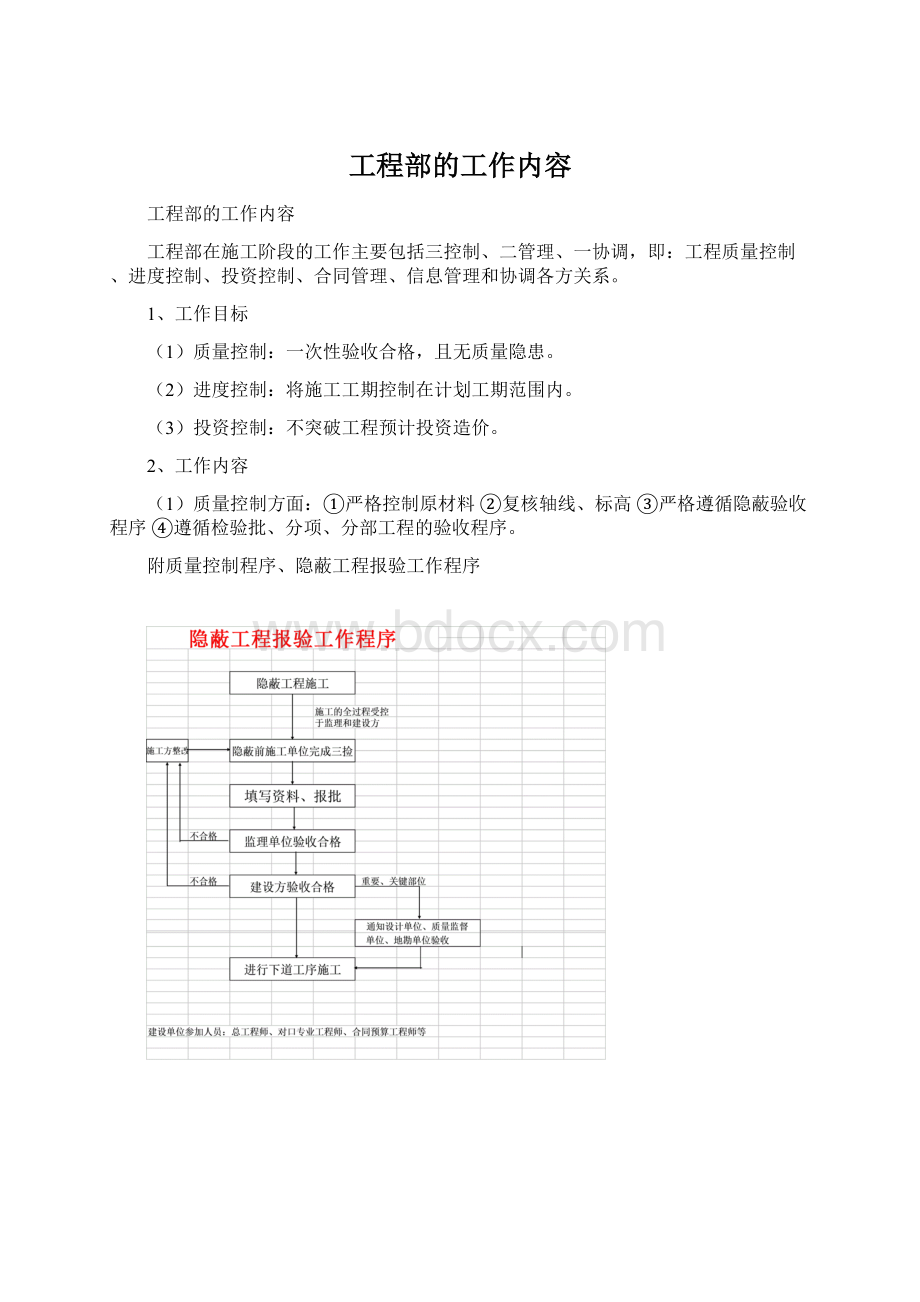 工程部的工作内容.docx_第1页