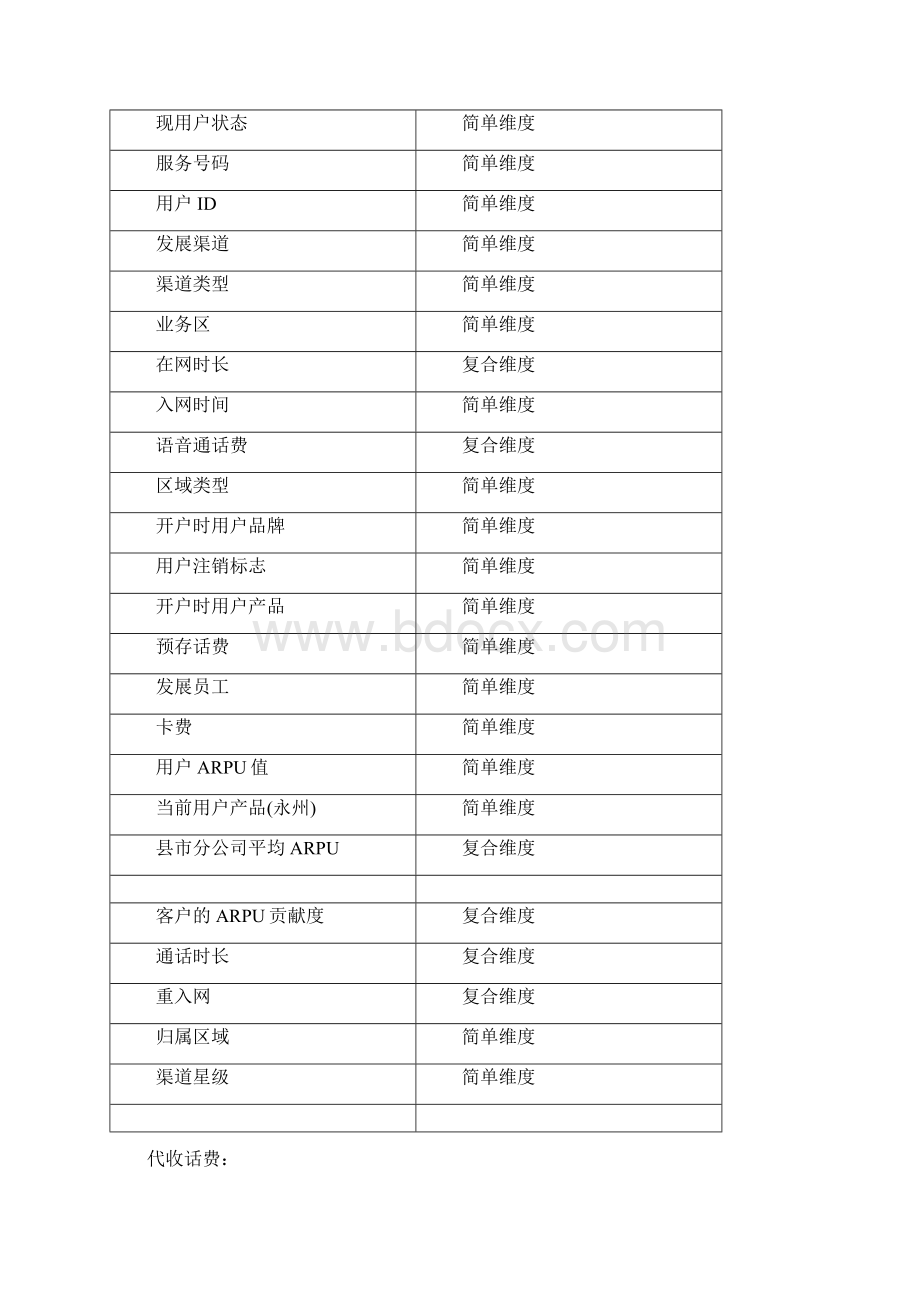 渠道酬金分析.docx_第3页