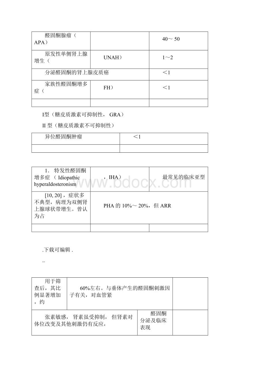 版原发性醛固酮增多症治疗指南文档格式.docx_第3页