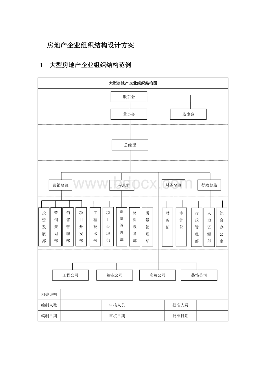 房地产企业组织结构设计方案.doc_第1页