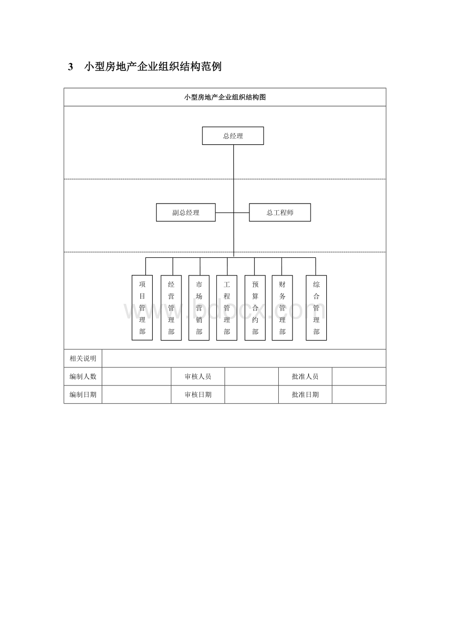房地产企业组织结构设计方案Word文件下载.doc_第3页