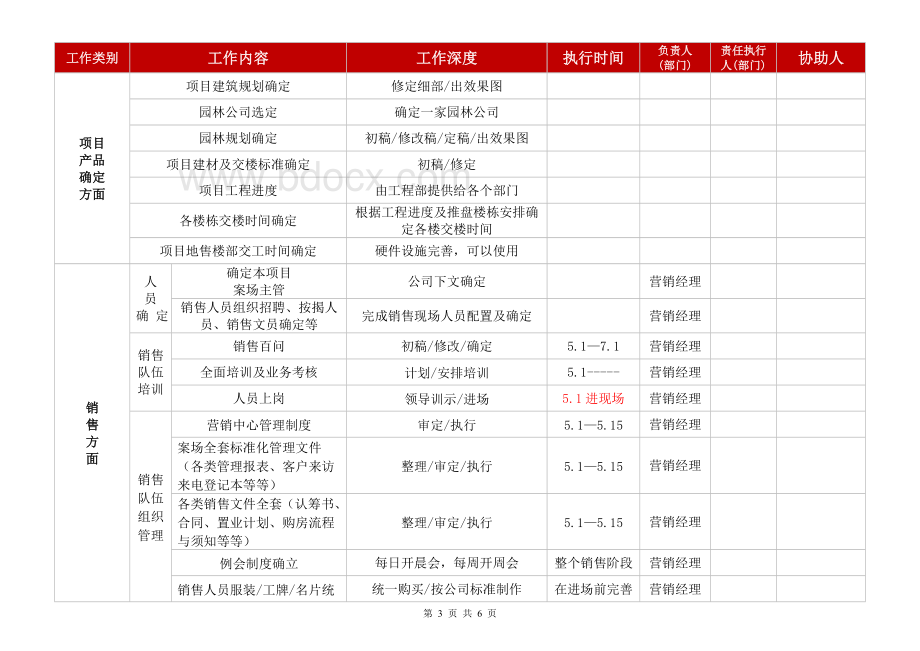 房地产项目营销节点划分及工作安排Word文档格式.doc_第3页