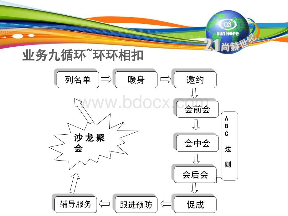 新人第五堂：尚赫事业业务流程20140228.ppt_第2页