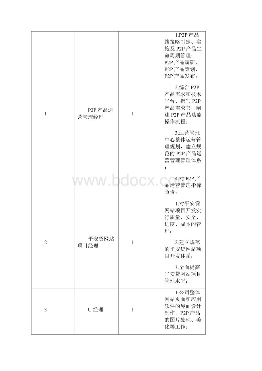 P2P个人互联网贷款理财网站项目运营规划方案.docx_第2页