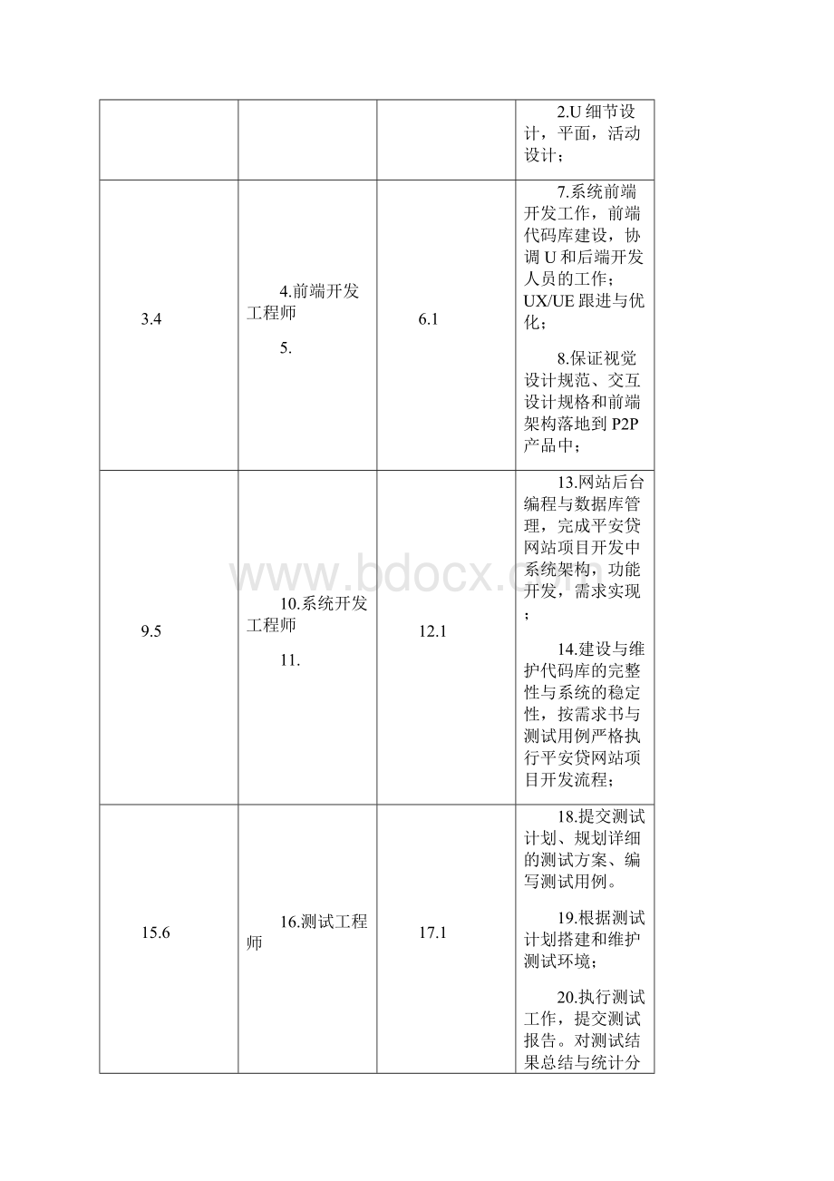 P2P个人互联网贷款理财网站项目运营规划方案.docx_第3页