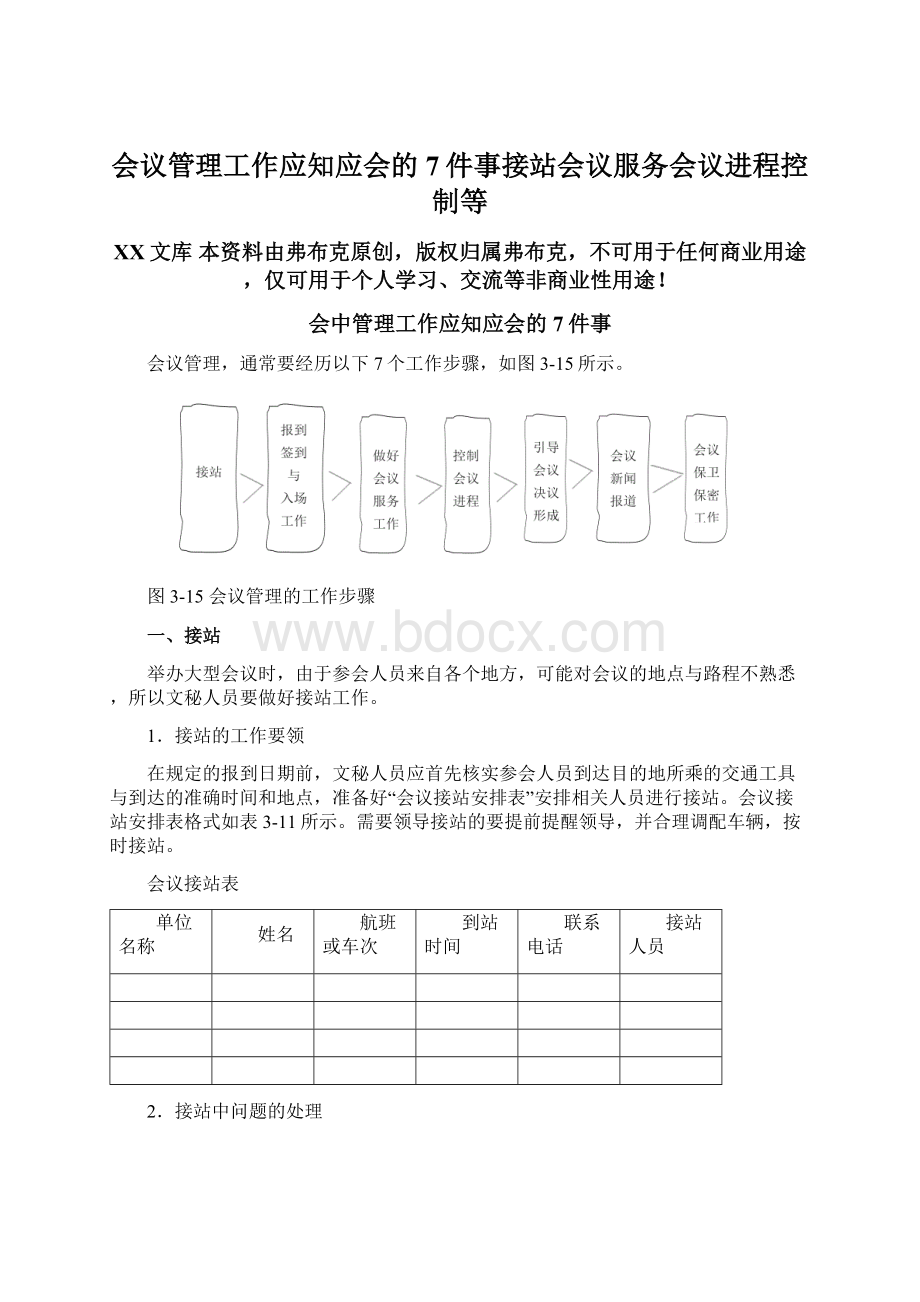 会议管理工作应知应会的7件事接站会议服务会议进程控制等Word文件下载.docx