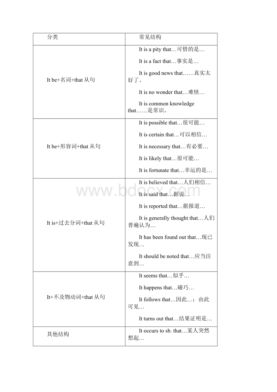 考研英语语法 名词性从句2.docx_第2页