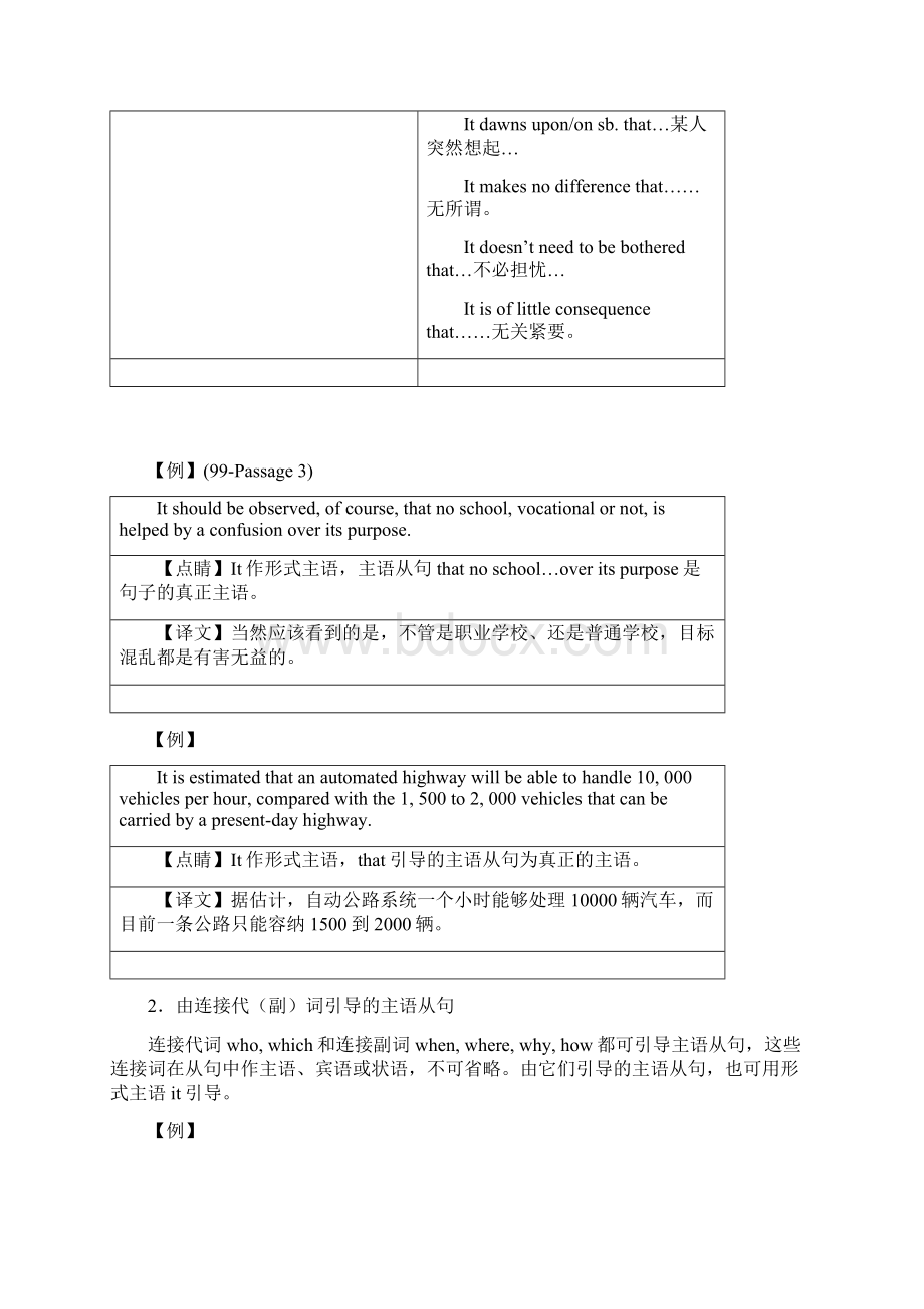 考研英语语法 名词性从句2Word格式文档下载.docx_第3页