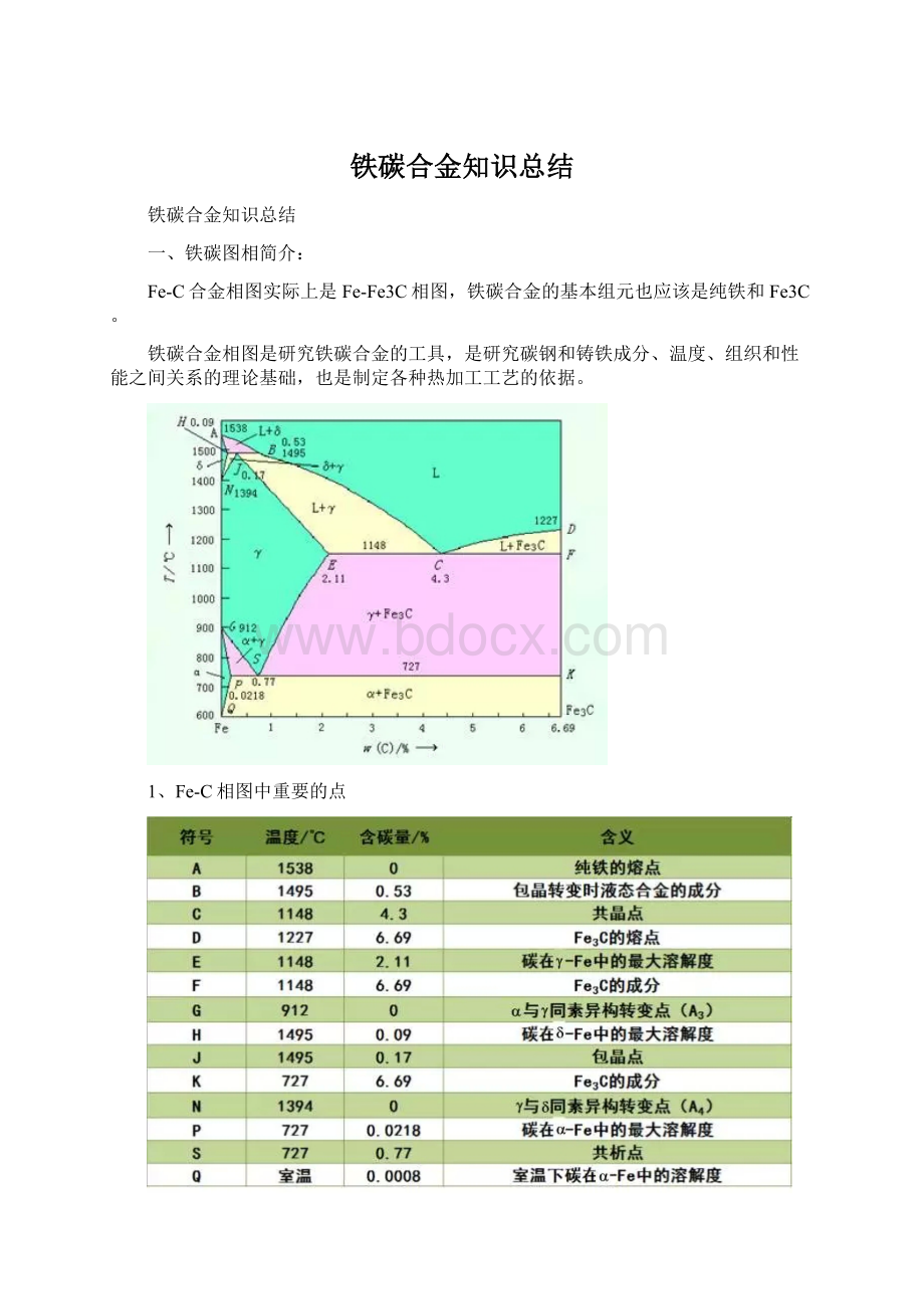 铁碳合金知识总结.docx