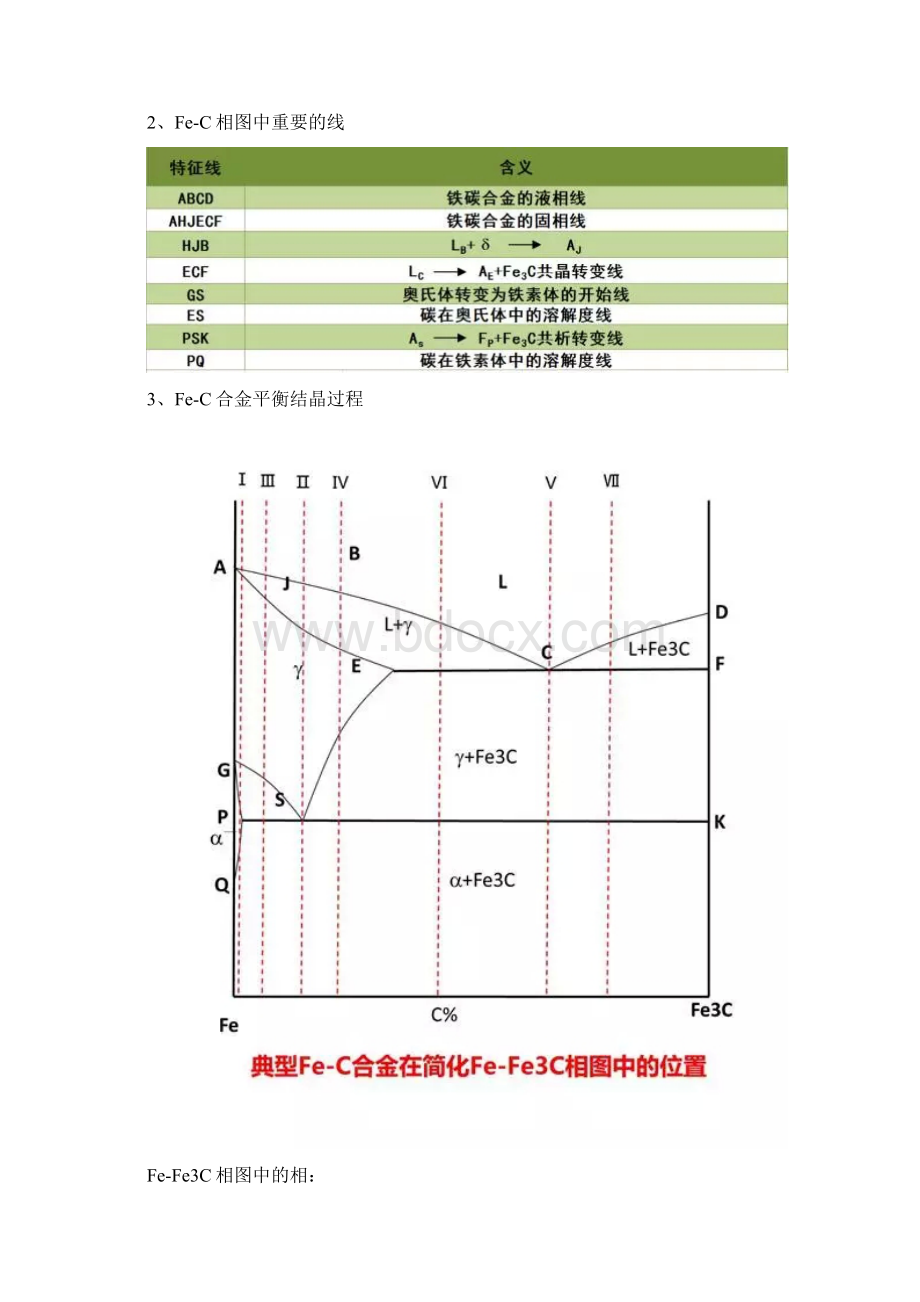 铁碳合金知识总结Word格式文档下载.docx_第2页