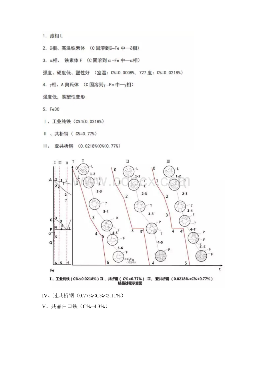 铁碳合金知识总结Word格式文档下载.docx_第3页