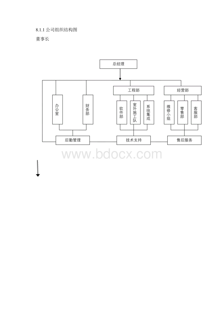 如何能写招投标书中的服务计划清单与承诺招投标经典实用模板.docx_第2页