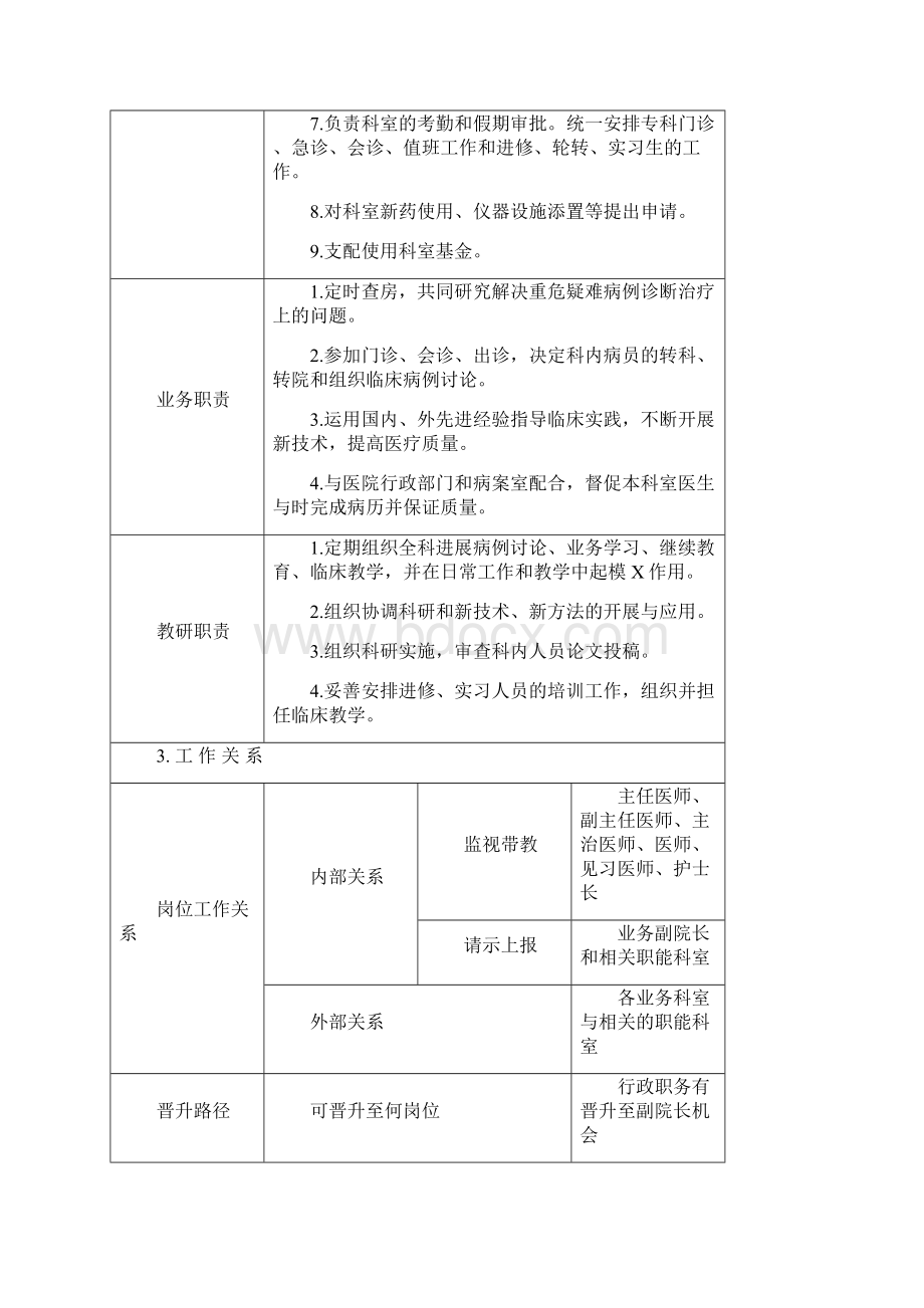 耳鼻喉科岗位职责.docx_第2页