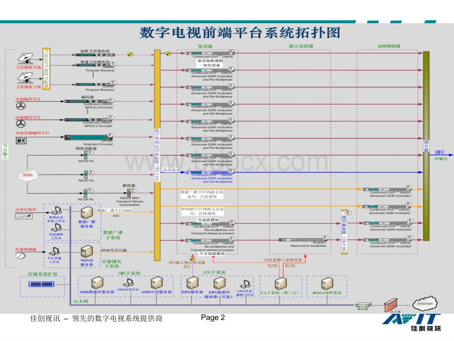 广电业务系统框架介绍PPT文档格式.ppt_第2页