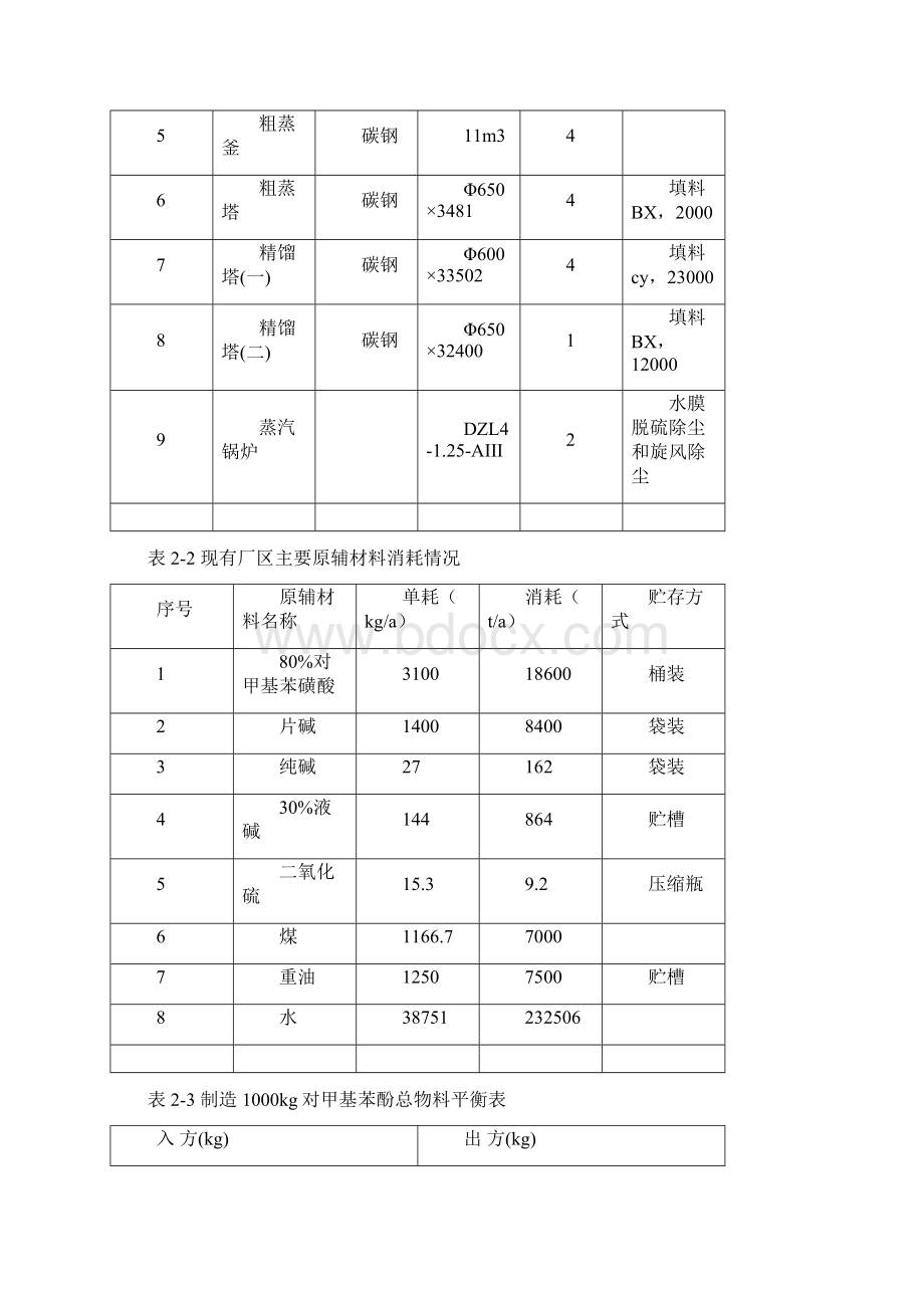 对甲酚装置技改联产对甲酚和间苯二酚项目环评.docx_第3页