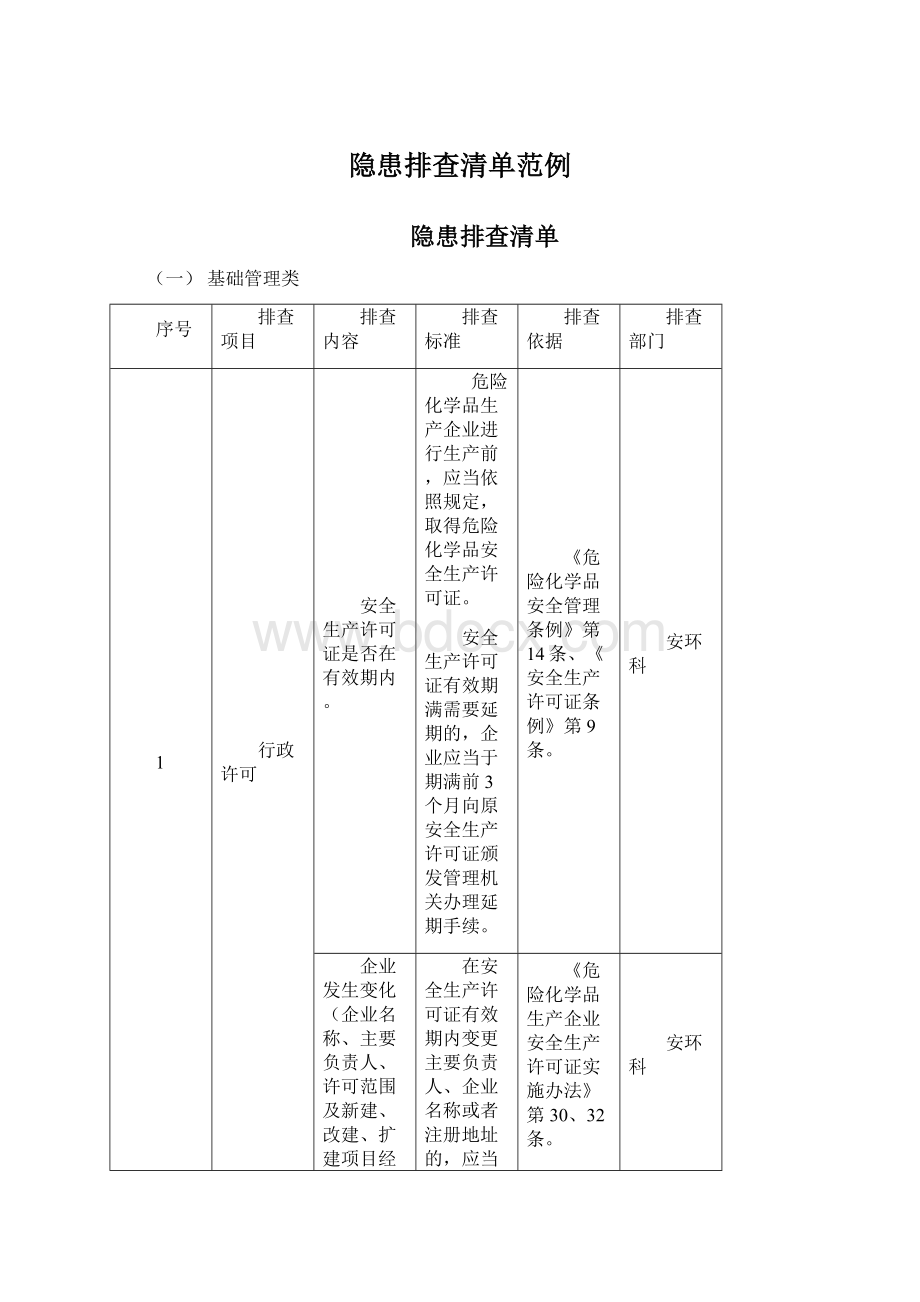 隐患排查清单范例.docx_第1页