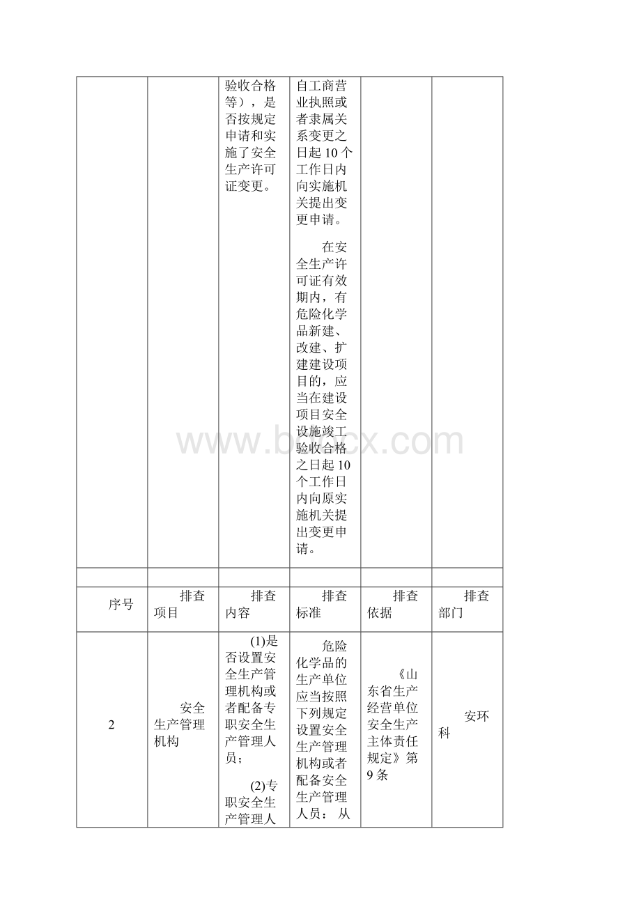 隐患排查清单范例Word文档下载推荐.docx_第2页