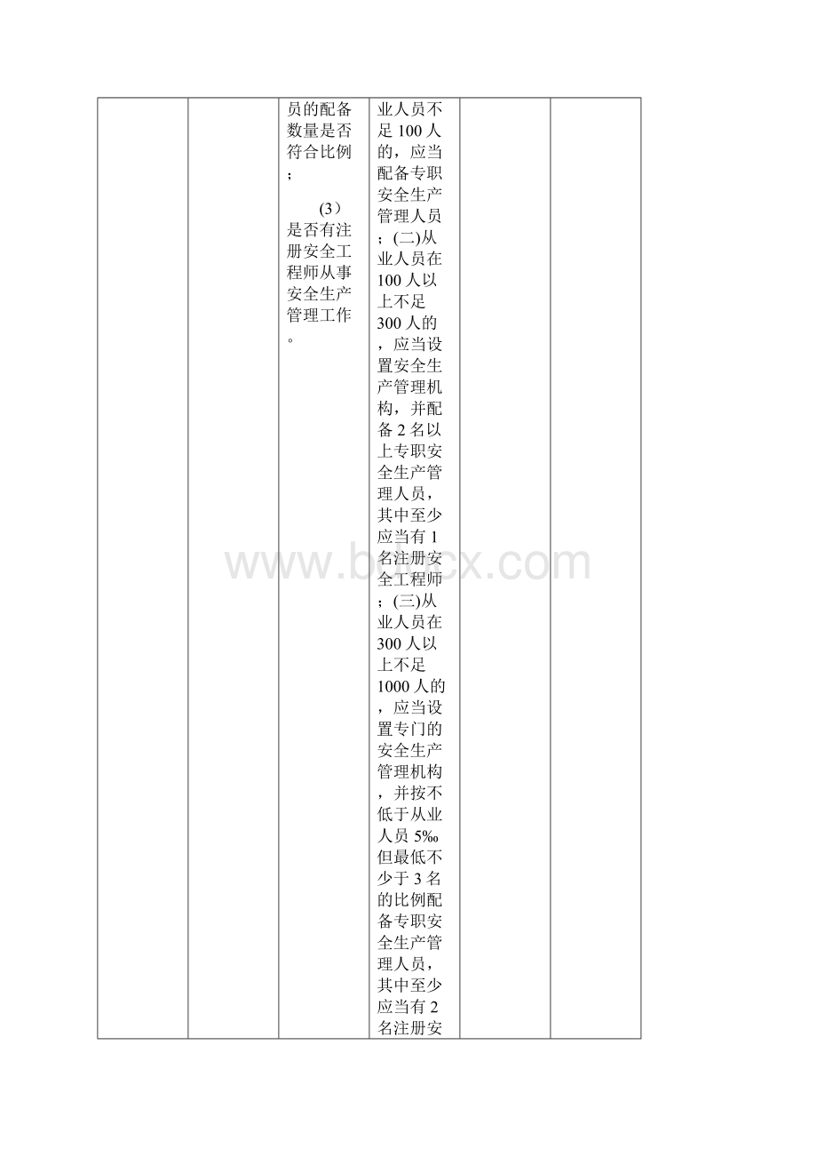 隐患排查清单范例Word文档下载推荐.docx_第3页