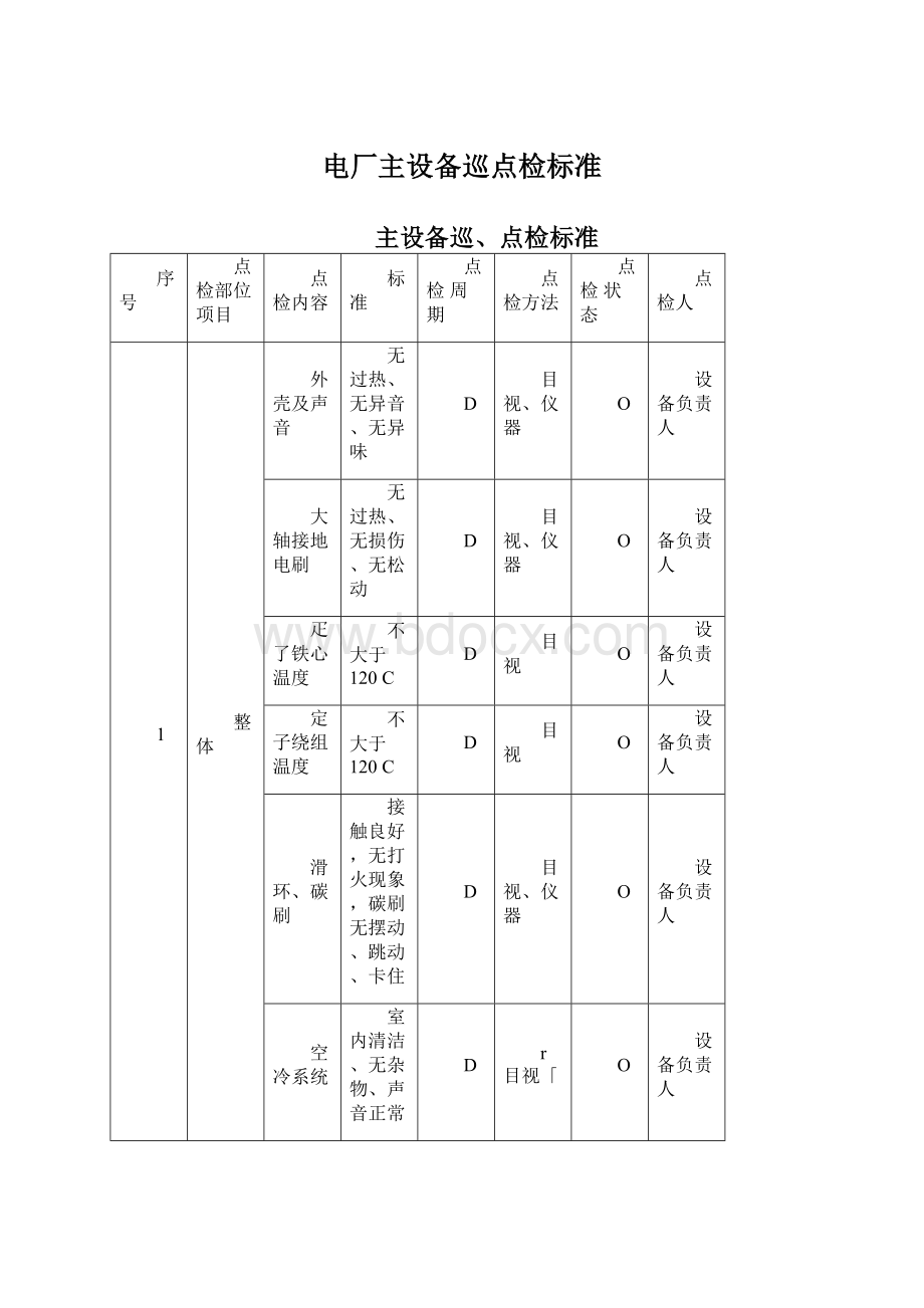 电厂主设备巡点检标准.docx