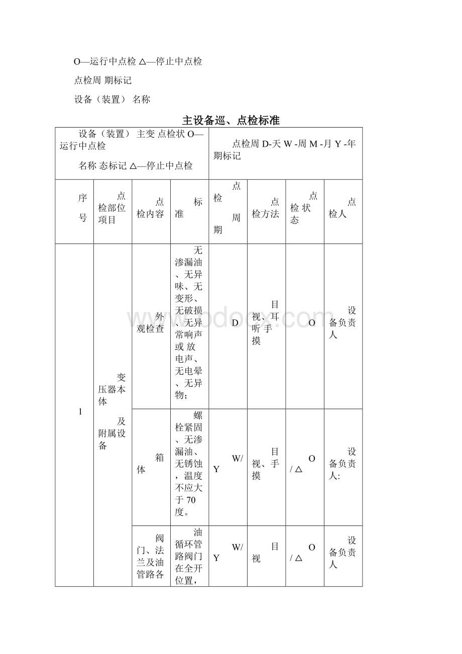 电厂主设备巡点检标准.docx_第3页