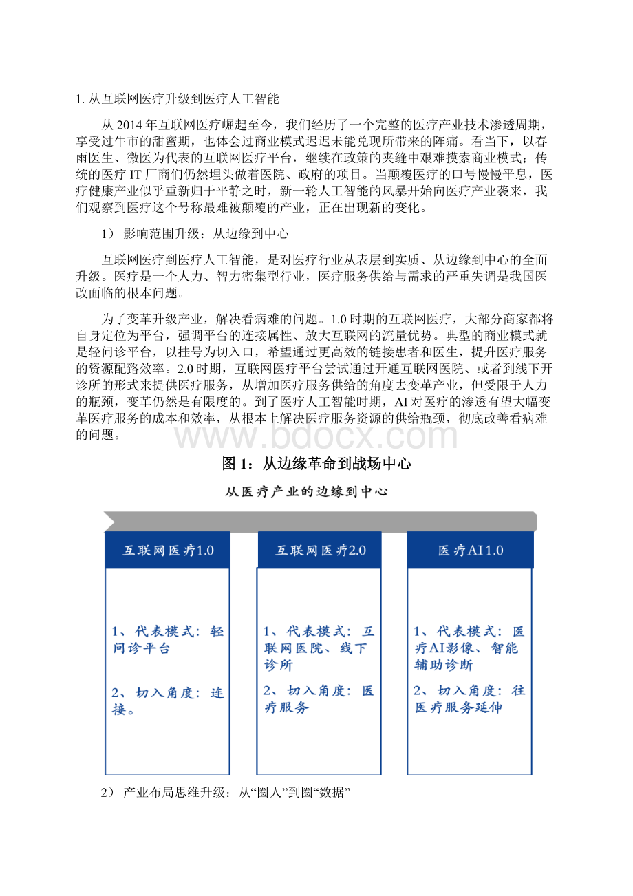 医疗人工智能行业深度调研投资展望分析报告Word格式.docx_第2页