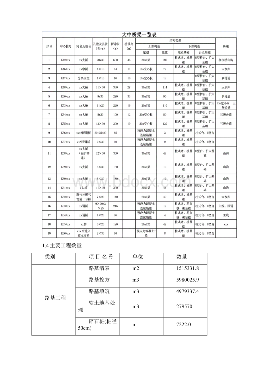 高速公路工程创优方案Word文档格式.docx_第3页