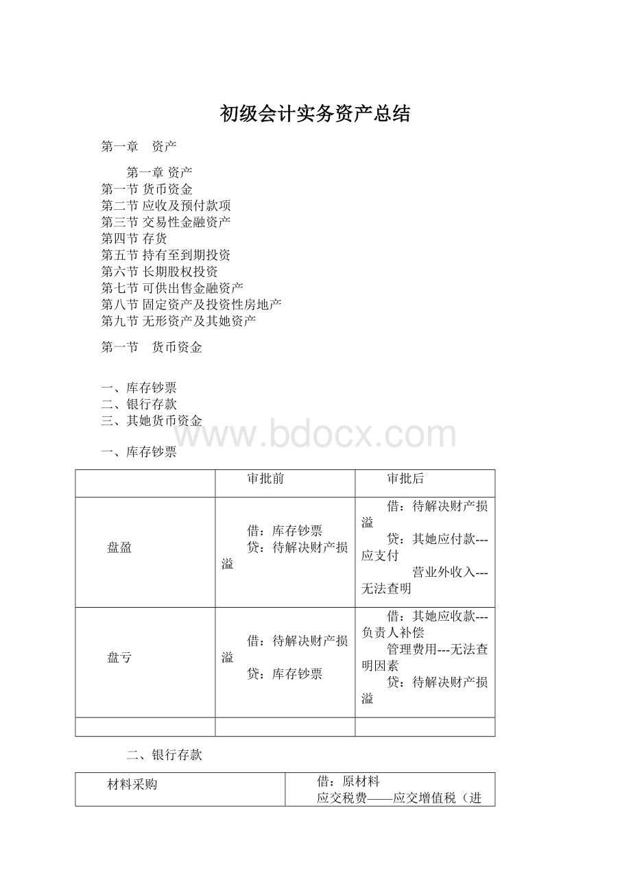 初级会计实务资产总结.docx