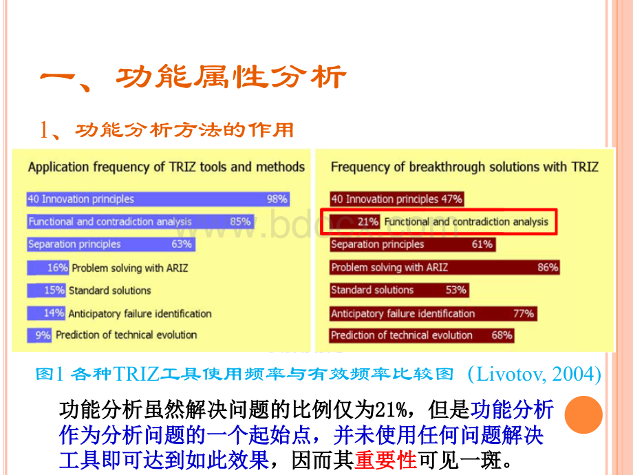 周贤永：功能属性分析及破坏性创新(报告版).ppt_第3页