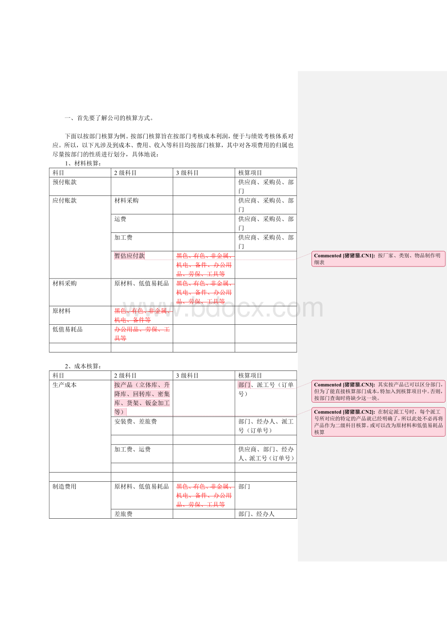 如何建立财务体系.doc