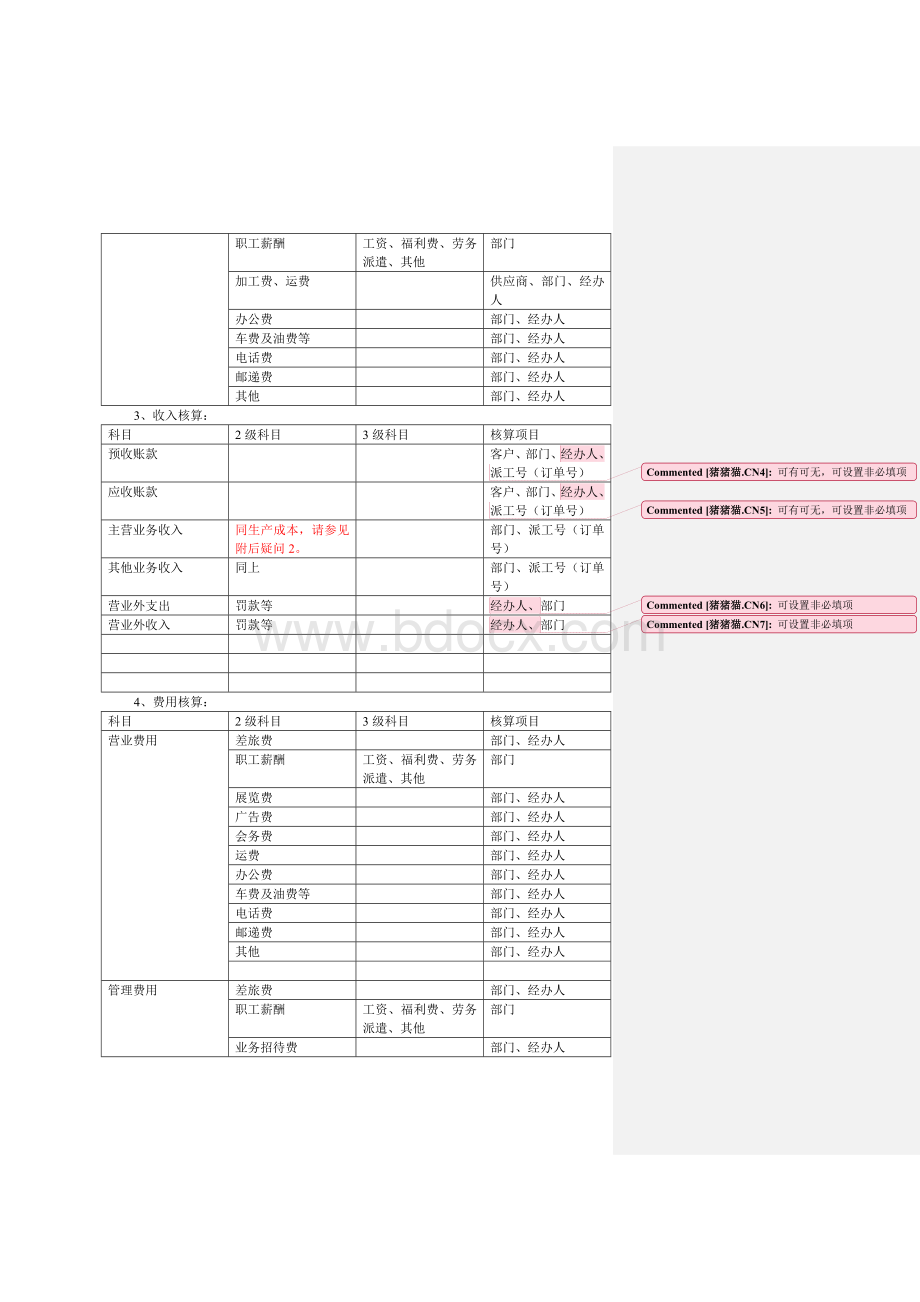 如何建立财务体系文档格式.doc_第2页