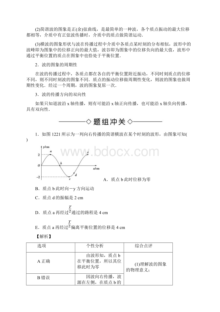 高中物理人教版选修34周末班讲义122波的图像教师版.docx_第2页