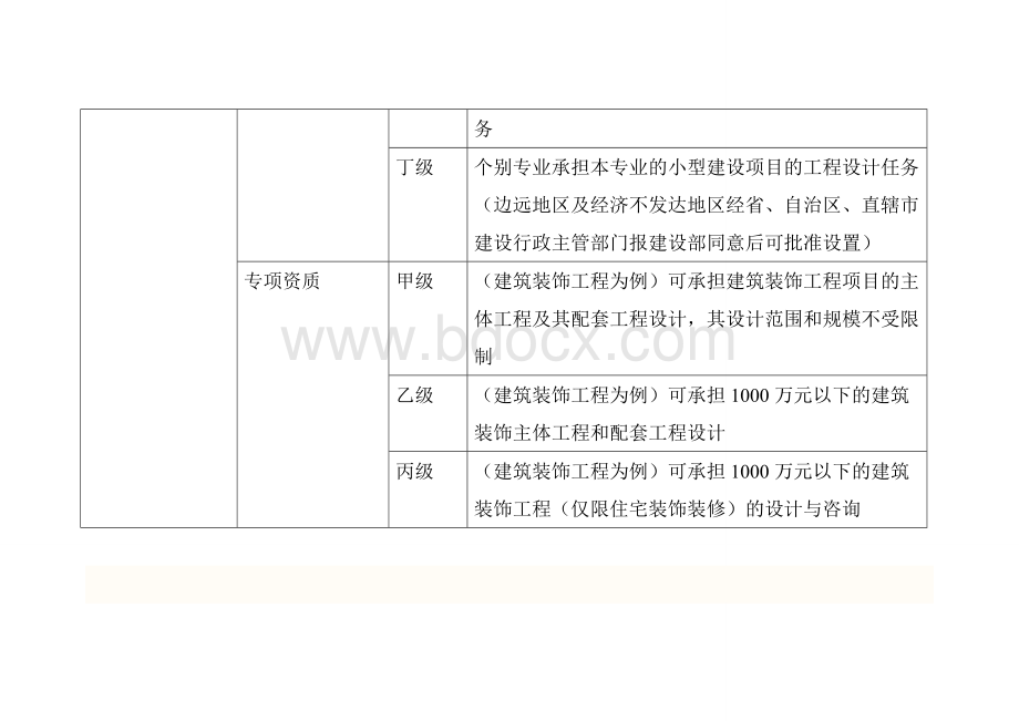 我国对企业资质管理详细表格.doc_第3页