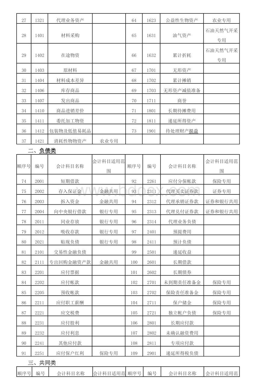 常用会计科目记忆方法.docx_第3页