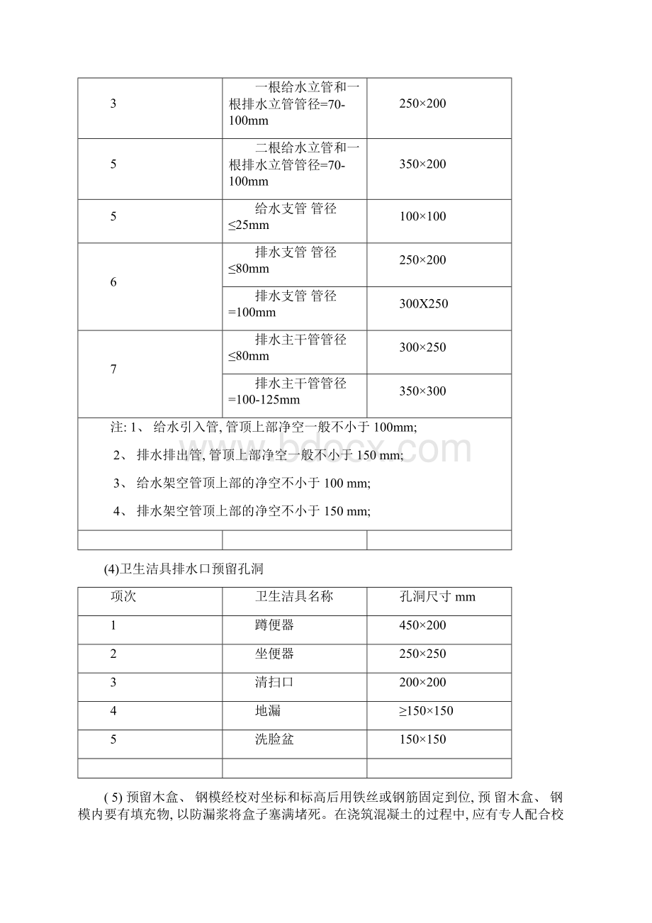 房建给排水及采暖工程施工方案和技术措施模板.docx_第2页