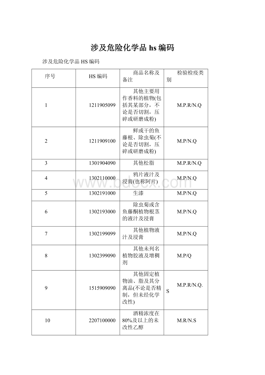 涉及危险化学品hs编码.docx