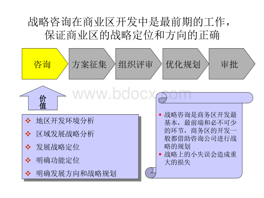 某中心商务区开发战略思路优质PPT.ppt_第2页